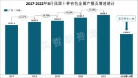 我国有色金属行业未来发展态势分析：高效、低碳、无污染及综合利用是大方向