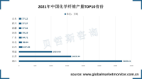 中国化学纤维产量前三的省份为浙江、江苏和福建