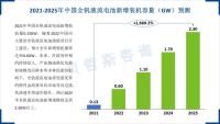 液流电池经济型性优势显著，渗透率将逐步提升