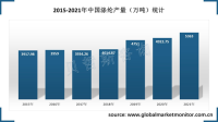中国聚酯纤维产量逐年上升，以长丝为主