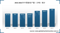 中国聚酯纤维产量逐年上升，以长丝为主