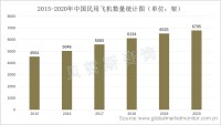 中国飞机座椅未来安全性能将进一步提高，吸能、阻燃技术将迈上新台阶