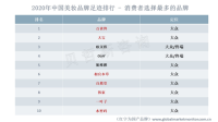 护肤品市场持续发展，国产品牌逐渐崛起