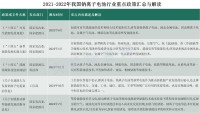 不断获政策、产业、资本加持，钠离子电池商业化落地指日可待
