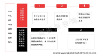 2022年中旬中国消费势头良好——纺织行业持续增长