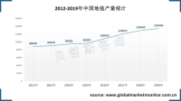 地毯行业市场竞争激烈，家用地毯市场消费量增长