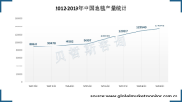 地毯行业市场竞争激烈，家用地毯市场消费量增长