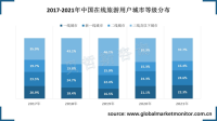 中国在线旅游消费主要以—线和新一线城市用户为主