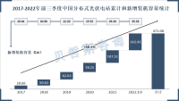 光伏行业前景明朗，中国光伏产业达到国际领先水平