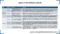 中国冷链物流得到政府高度重视，市场规模保持高速增长