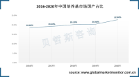 中国细胞培养基国产替代不断加速