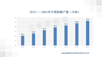 中国奶酪行业国产品牌占比有所提高