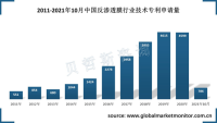 中国反渗透膜（RO膜）国产替代空间广阔