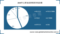 他克莫司是目前使用最多的免疫抑制剂之一