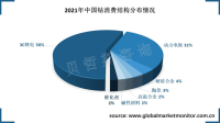 中国钴消费量大，主要用于3C锂电