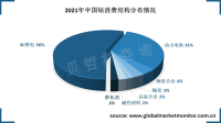 中国钴消费量大，主要用于3C锂电