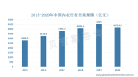 受疫情影响，中国内衣行业市场规模下降，女性内衣品类仍占重要市场