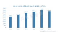 受疫情影响，中国内衣行业市场规模下降，女性内衣品类仍占重要市场