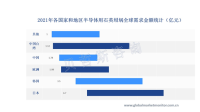 预计2022年全球半导体石英坩埚需求将突破15亿元