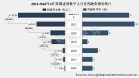 我国虚拟数字人赛道火爆程度高，即将迎来下一个快速发展阶段
