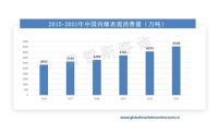 中国丙烯行业发展现状