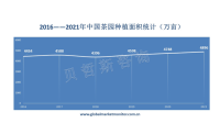 中国茶叶种植区域辽阔