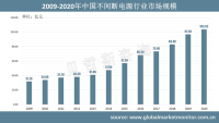 中国不间断电源行业市场规模稳步增长