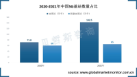 中国5G基站已覆盖全部地级市城区