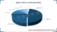 中国汽车内饰行业呈现一超多强局面