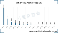 中国推土机销量呈波动增长态势，以160马力推土机居多