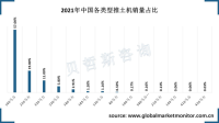 中国推土机销量呈波动增长态势，以160马力推土机居多