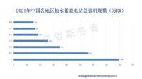 2021年中国抽水蓄能产业发展现状