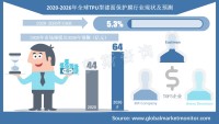 全球TPU型漆面保护膜市场集中度高，TOP3企业市占率在50%以上