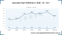 中国银粉行业国产替代空间巨大