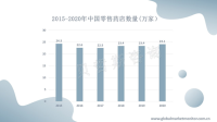 近年来中国零售药店数量基本保持缓慢增长态势