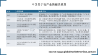在政府政策的助力扶持下，环保竹浆未来发展潜力巨大