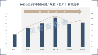 5G逐渐普及，惠及各行各业