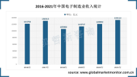 作为中国一项支柱性产业，消费电子将向智能化、集成化发展