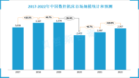 未来中国数控机床行业将迎来广阔的发展空间