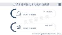 木材和强化木地板规模飙升，下游行业成为核心亮点