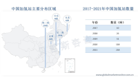 燃料电池汽车配套设施加氢站数量大幅度提升