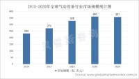 全球气动设备市场平稳增长，未来在专业工具领域将备受关注