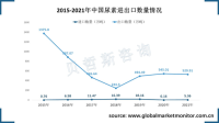 中国尿素产量多，大量出口
