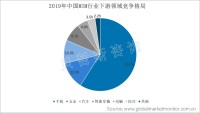 手机领域为中国MIM行业下游最大市场，占比超五成