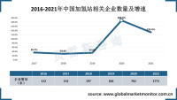 企业纷纷涌入加氢站行业，助力氢能供应体系形成