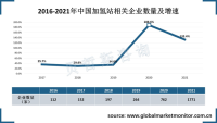 企业纷纷涌入加氢站行业，助力氢能供应体系形成