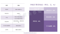 口腔种植医疗服务文件正式出台，利好民营医疗机构