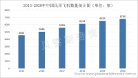 航空运输事业不断发展，飞机牵引车需求日益加剧，技术创新与变革成行业发展重中之重