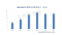 道明光学是我国“反光材料之王”