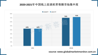 中国挂烫机市场集中度出现小幅度提升